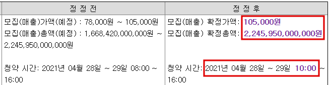 SKIET 공모가확정