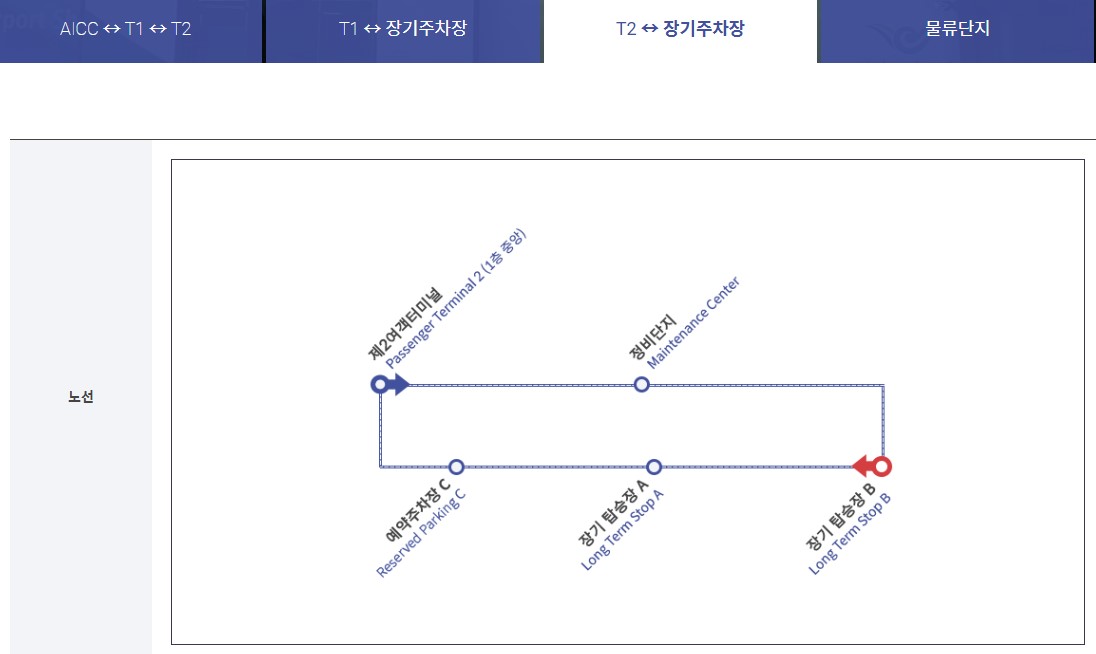 인천공항 주차요금 할인