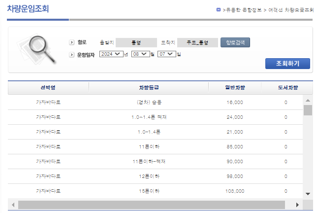 우도 차량 운임 요금