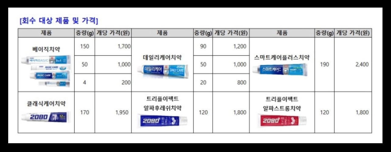 2080치약 리콜 대상(6종, 확인법)(환불 + 방법)