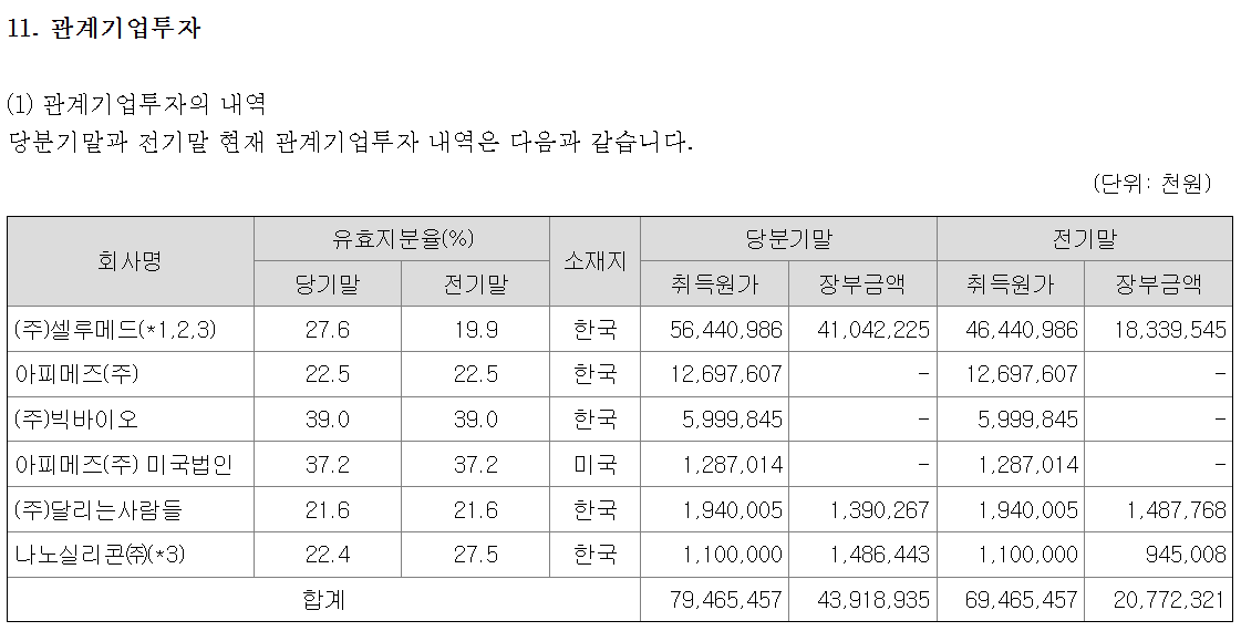 인스코비