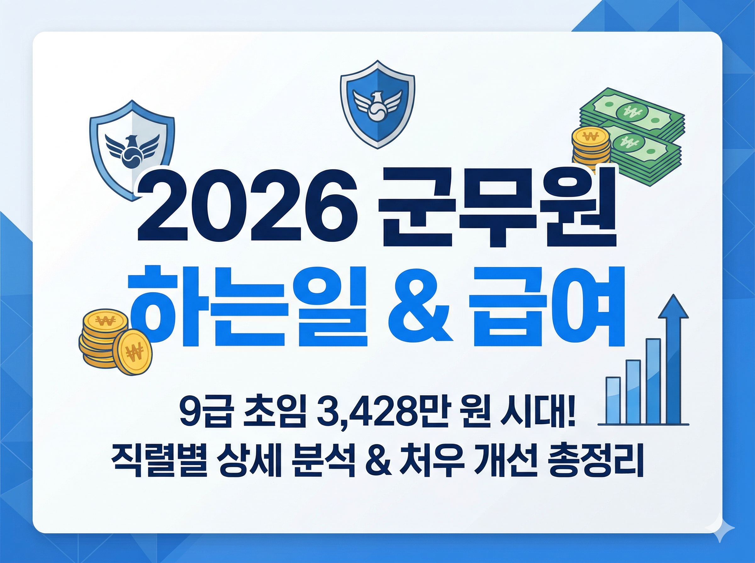 2026년 군무원 하는 일 및 급여 분석 썸네일. 파란색과 흰색 배경에 '2026 군무원 하는 일 & 급여'라는 큰 글자와 '9급 초임 3,428만 원 시대!'라는 문구가 강조된 이미지.