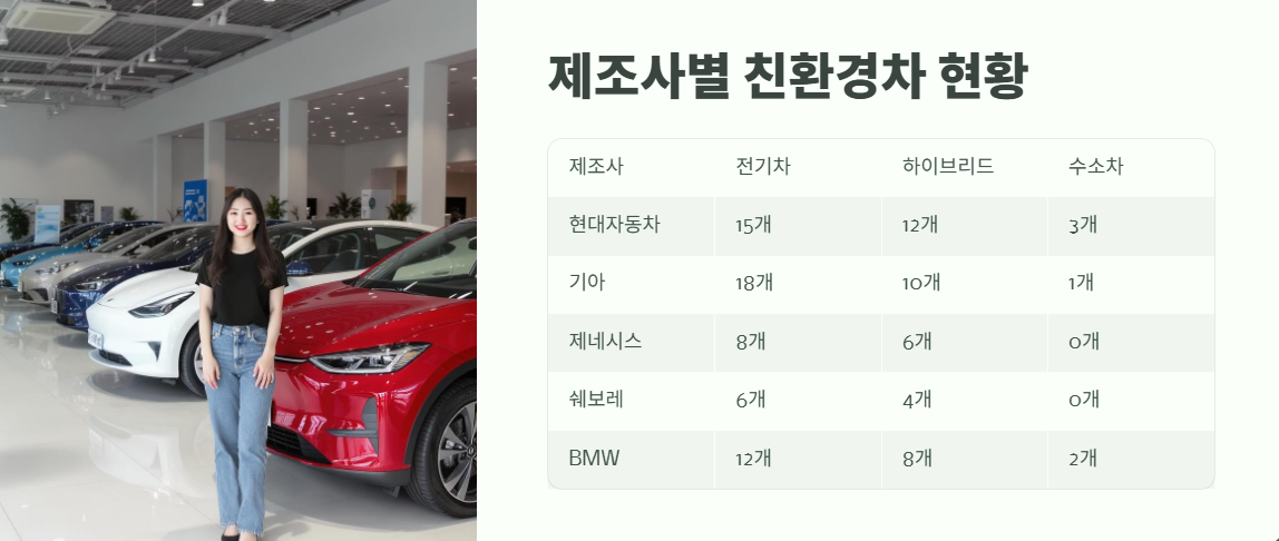 저공해 차량 확인방법 지금 확인 4