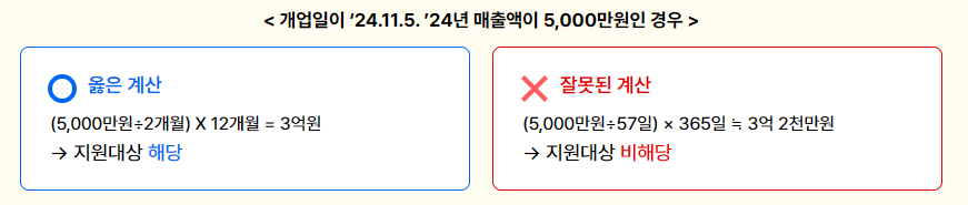 소상공인 부담경감 크레딧 kr 신청 홈페이지