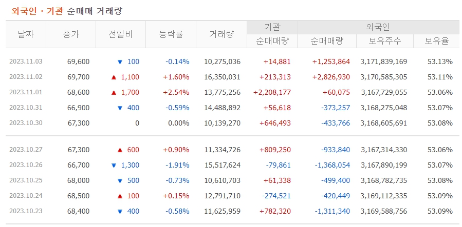 삼성전자 주가