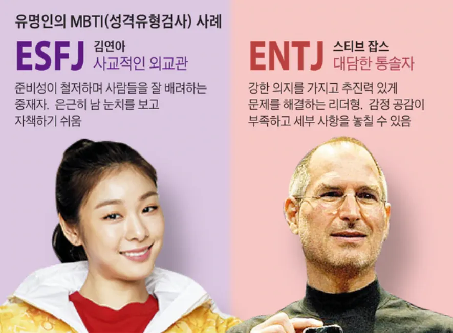 mbti 성격 유형검사 무료