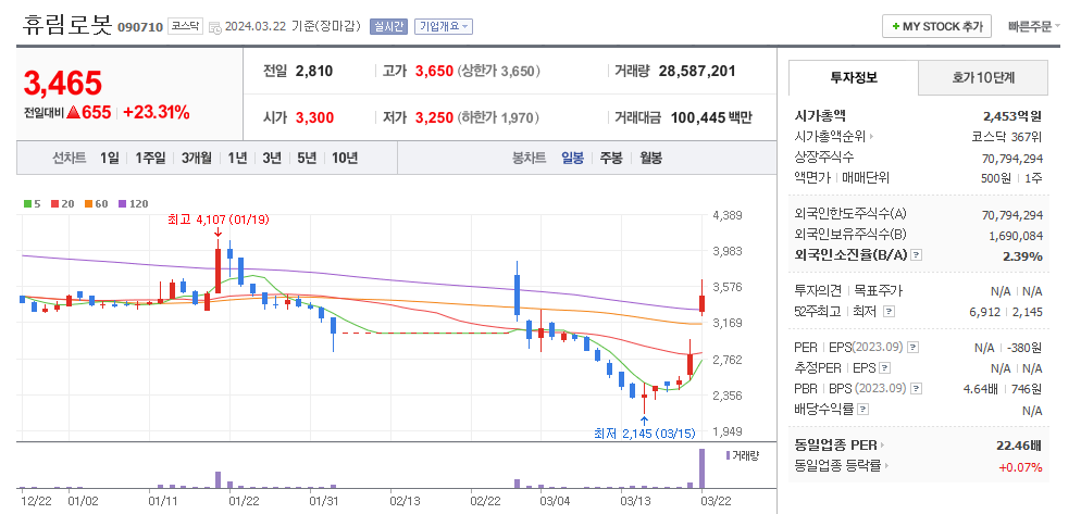 휴림로봇 일봉차트