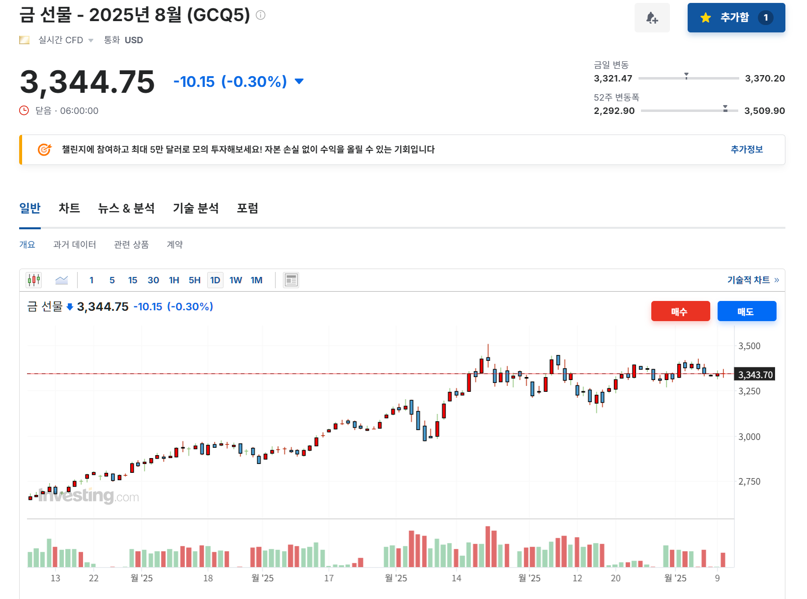 2025년 6월 10일 금(GCQ5) 선물 지수 마감, 출처 : Investing.com