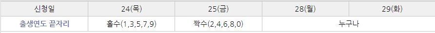 고용안정지원금-신청일