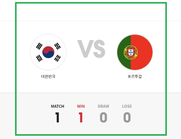 한국 포르투칼 축구 역대전적 경기결과 - 2002년 월드컵대회 출전선수명단