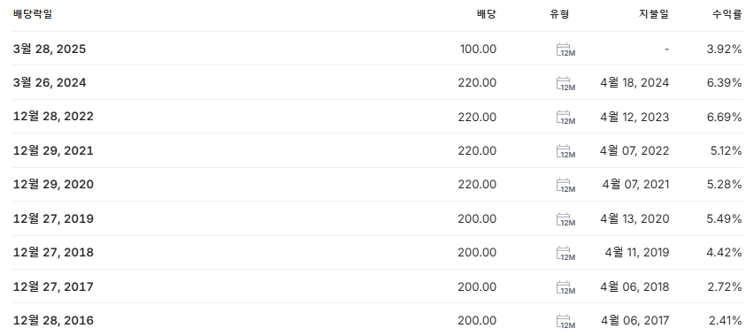 한국자산신탁 배당금 지급일 배당락일