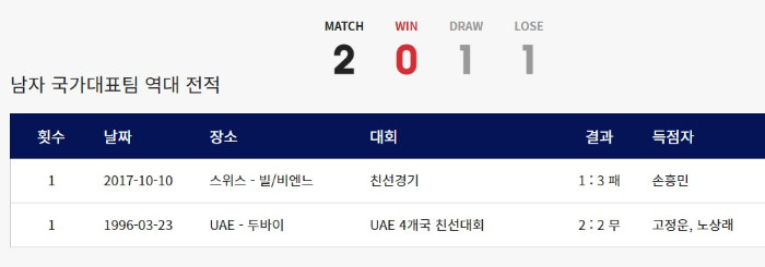 한국 모로코 축구 역대전적 경기결과