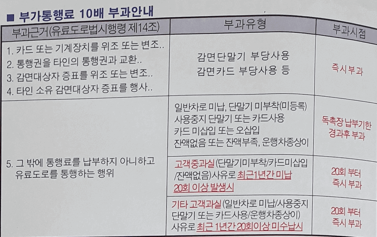 10배_과태료