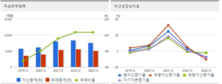 대창 재무지표