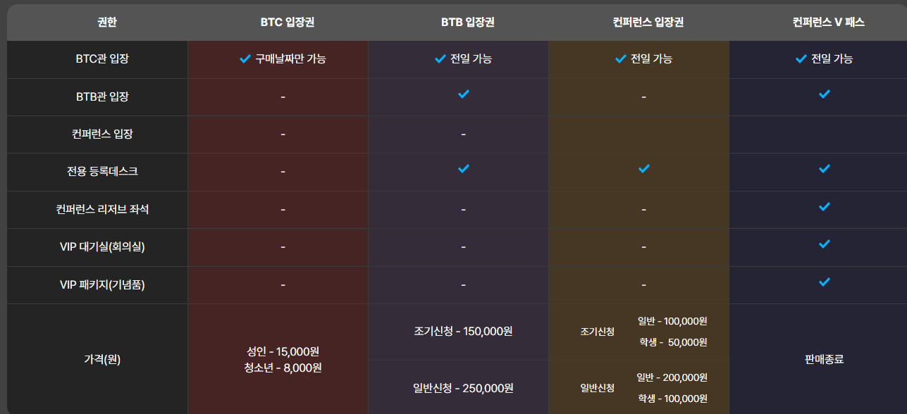 지스타(G-Star) 기본일정