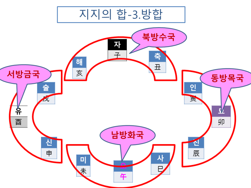 지지합의 연구와 이해