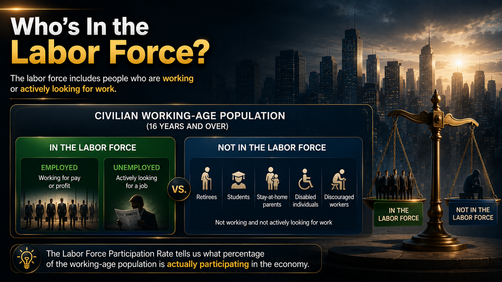Infographic showing the difference between the labor force and people not in the labor force within the U.S. working-age population.