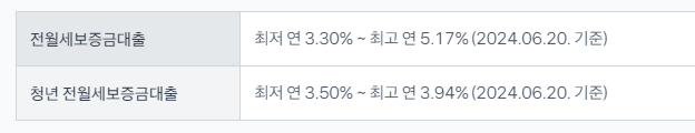 토스뱅크 전세자금대출 조건, 금리 등, 토스뱅크 전월세보증금 대출 총정리