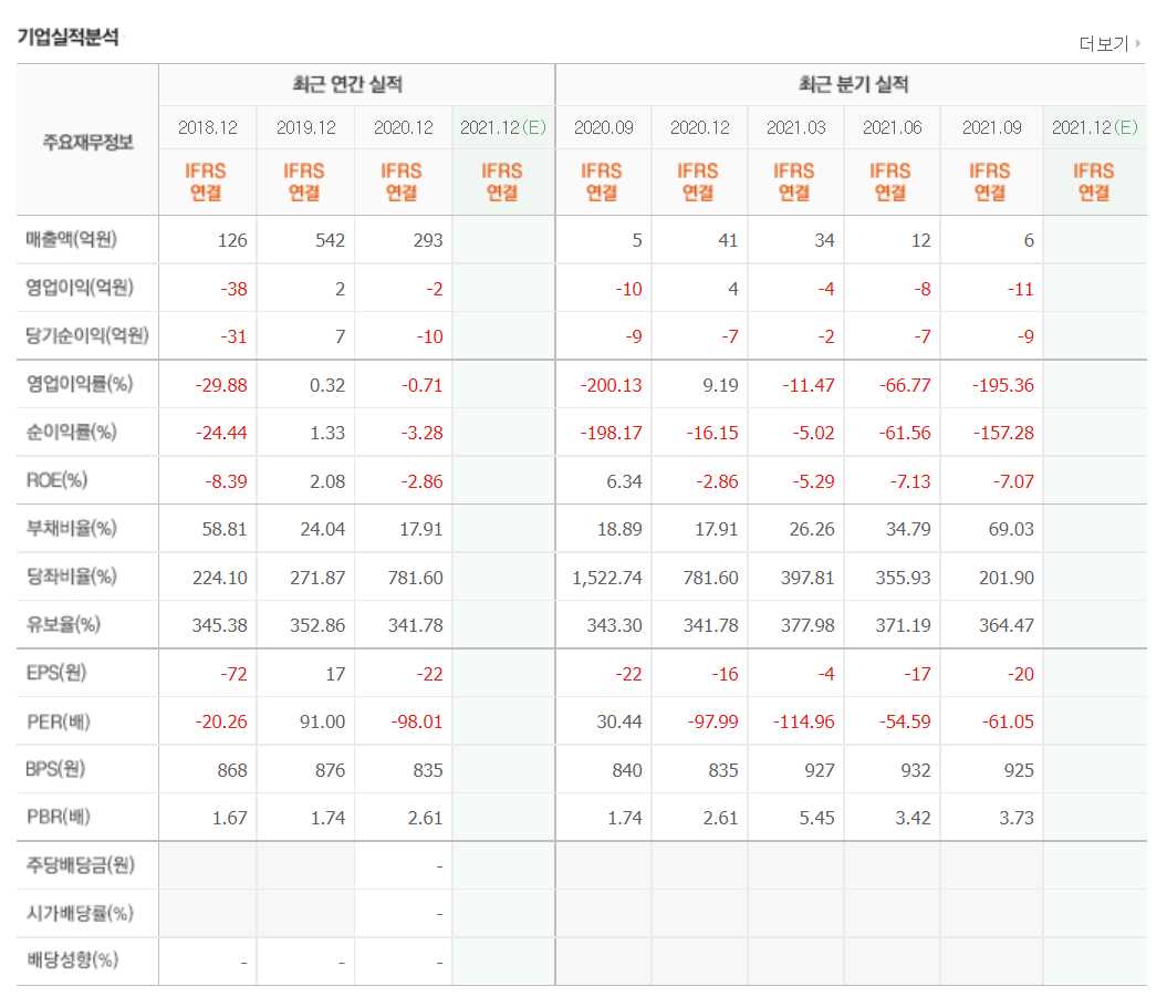 OTT 관련 주식 정리