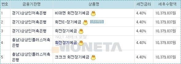 시중은행 예금금리비교