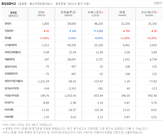 SDN_동종업비교자료