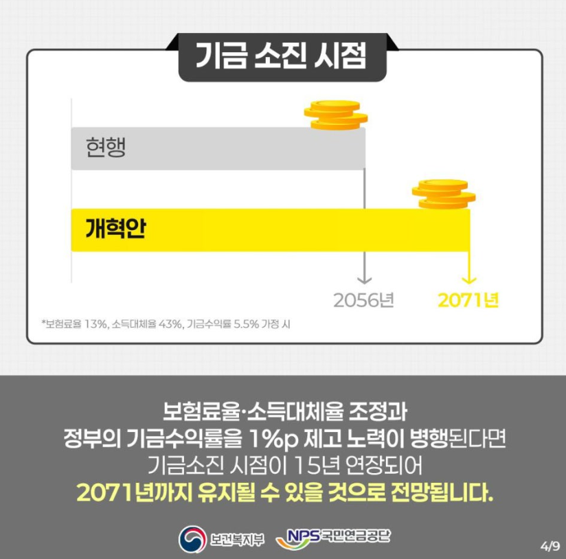 국민연금 고갈시기