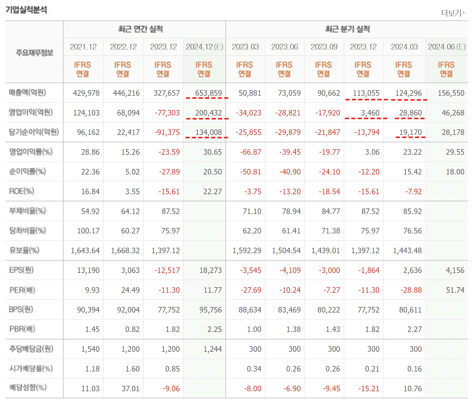 SK하이닉스주가, SK하이닉스주가추이, SK하이닉스주가전망, AI관련주, 반도체산업