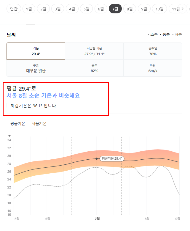 일본 오키나와 7월 날씨 옷차림 추천 여행지