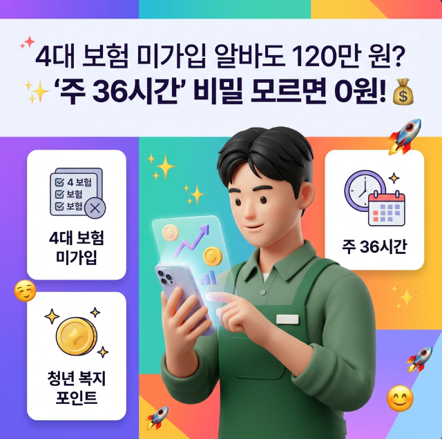 4대보험 미가입 알바생 청년복지포인트 가입 가부, '주 36시간' 모르면 무조건 탈락