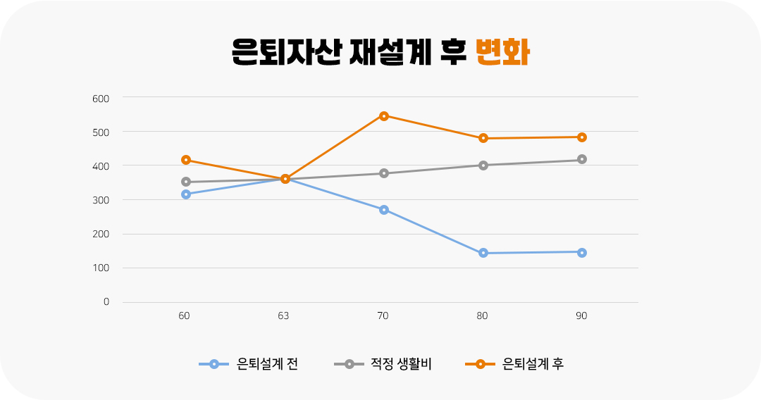 #은퇴 #노후준비 #퇴직 #건강보험료