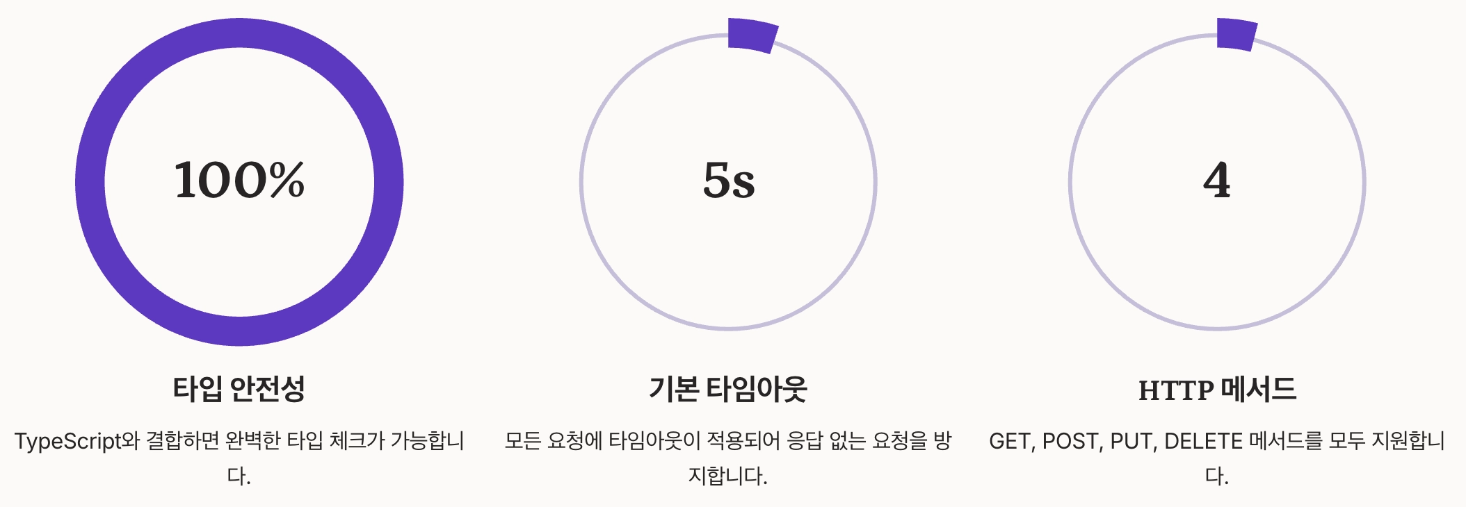 REST API 클라이언트 비동기식 구축 시 효과 수치정리