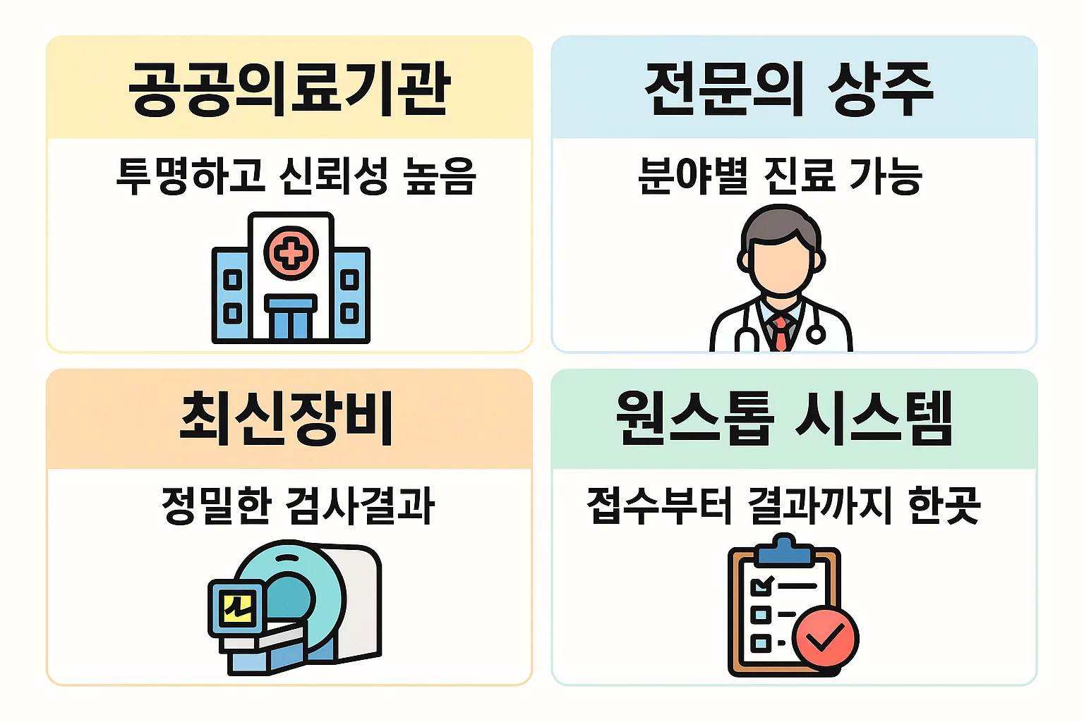 공공의료기관으로서의 신뢰성, 분야별 전문의 상주, 최신장비 활용, 원스톱 시스템 운영 등 일산병원 건강검진센터의 주요 강점을 시각적으로 정리한 인포그래픽입니다.