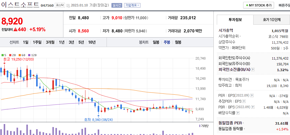 이스트소프트