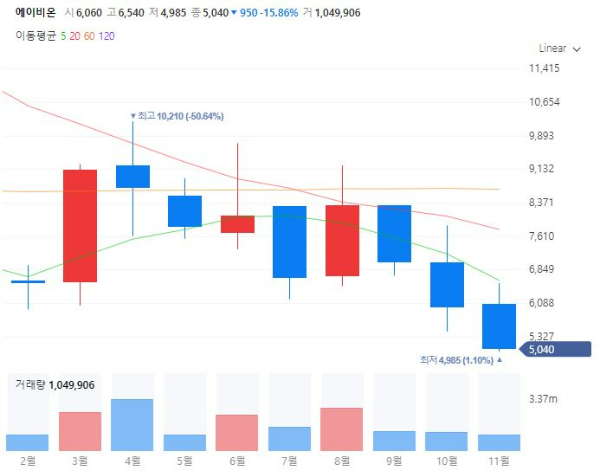 항암치료제관련주대장주수혜주TOP5_에이비온