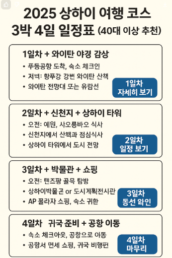 2025 상하이 여행 코스 3박 4일 일정표 (40대 이상 추천)
