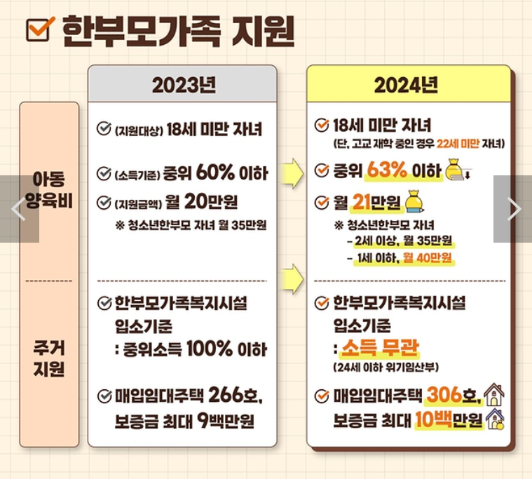 한부모가정 지원혜택 자격조건