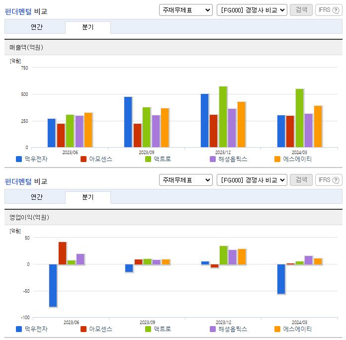 덕우전자_업종분석
