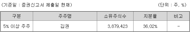셀비온 지분 구조