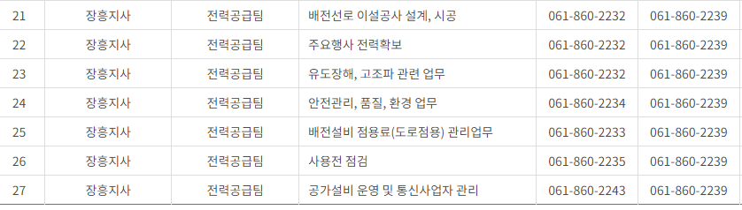 한국전력공사 전남·광주광역시 사업소 고객센터 전화번호 (한전 콜센터 연락처)