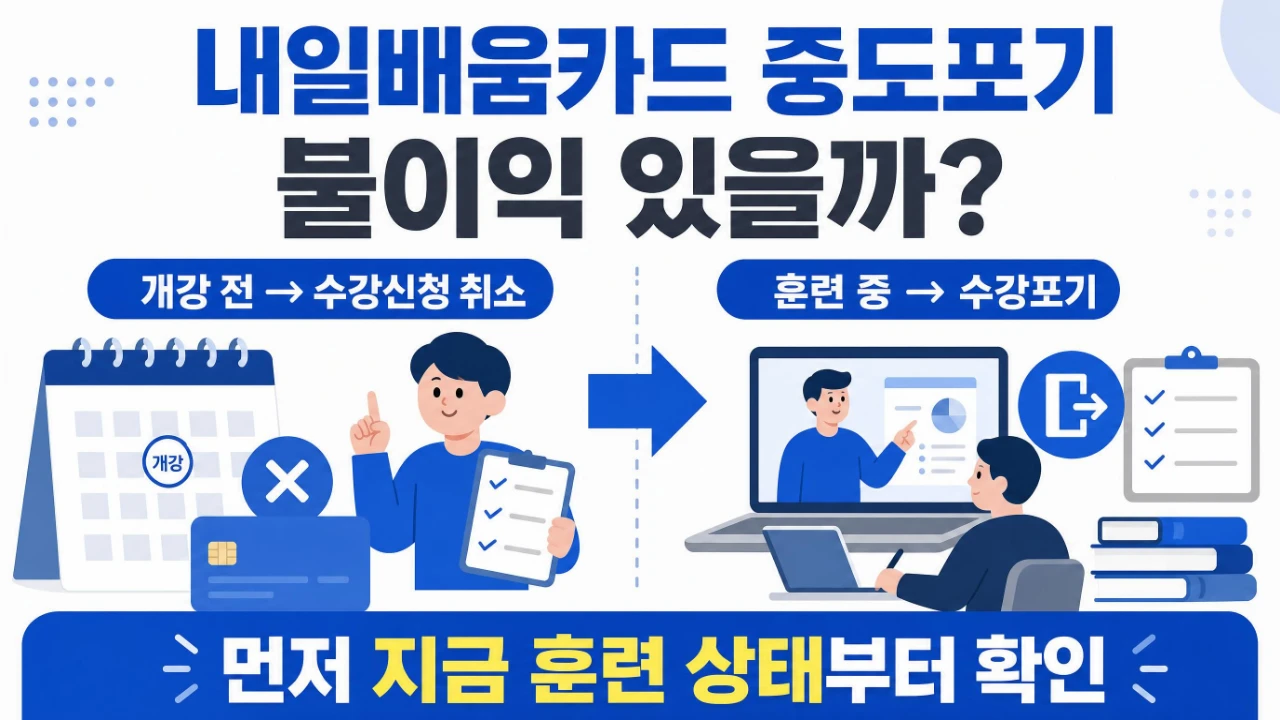 내일배움카드 수강신청 취소와 수강포기의 차이 및 중도포기 불이익을 설명하는 대표 이미지