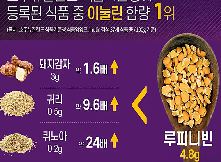 루피니빈
