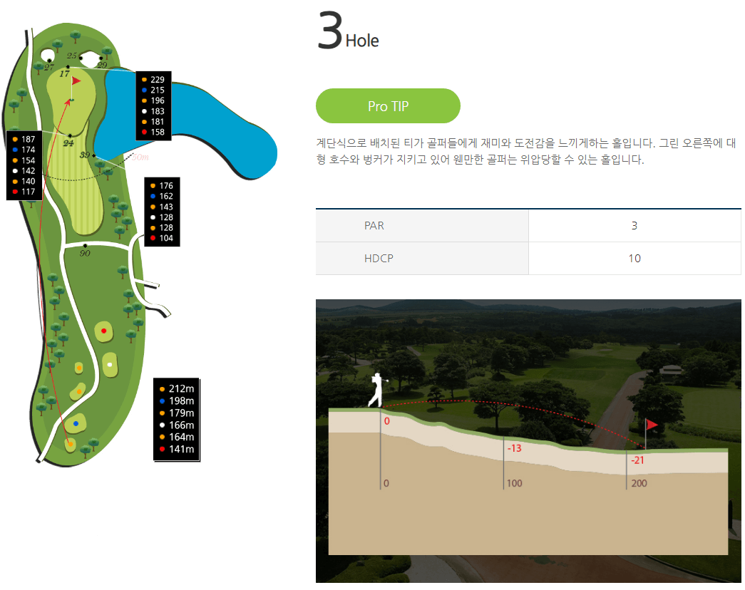 캐슬렉스제주 골프클럽 남코스 3