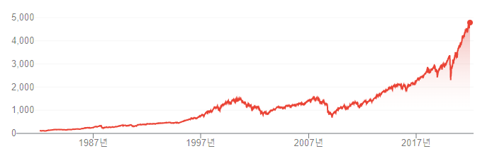 INDEX SPX Price