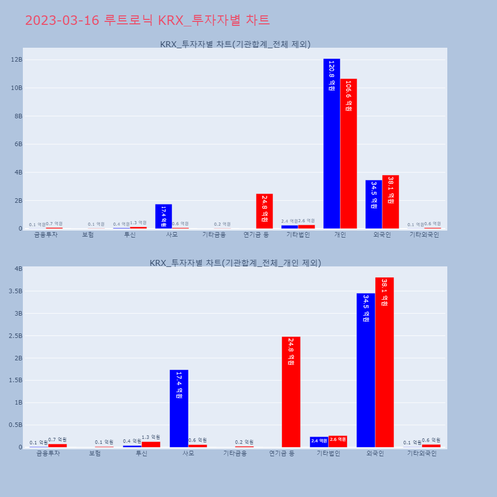 루트로닉_KRX_투자자별_차트