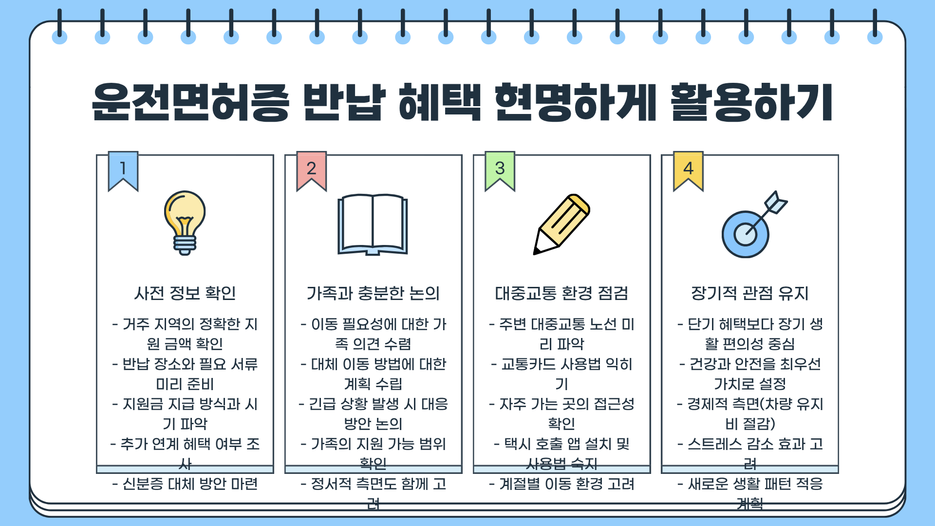 운전면허증 반납 혜택 총정리|모르면 손해 보는 반납 방법과 나이 기준까지 한 번에 정리