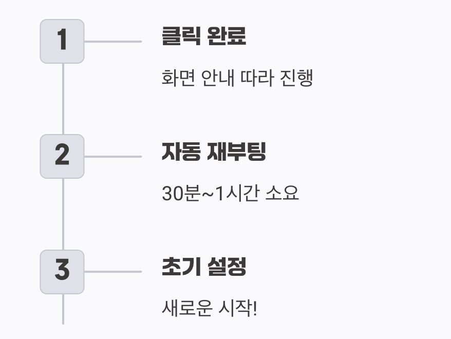 기다림의 시간&amp;#44; 그리고 새로운 시작