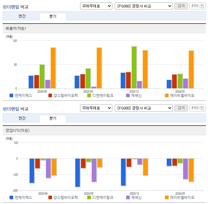엔케이맥스_업종분석