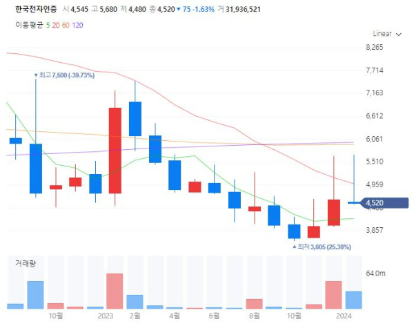 토스IPO관련주대장주수혜주TOP5_한국전자인증