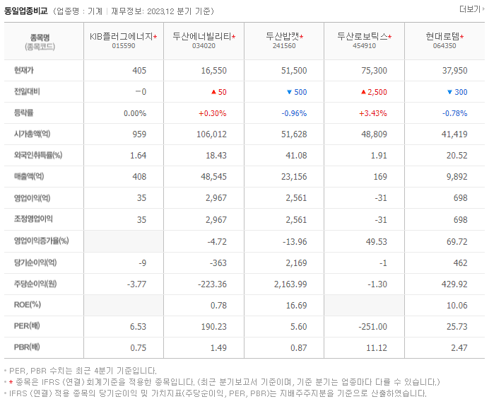 큐로_동종업비교자료