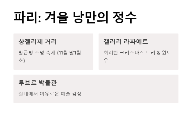 프랑스 겨울 여행 코스 BEST